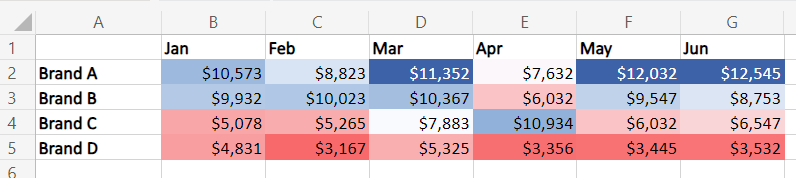 how-to-create-an-excel-heat-map-5-simple-steps